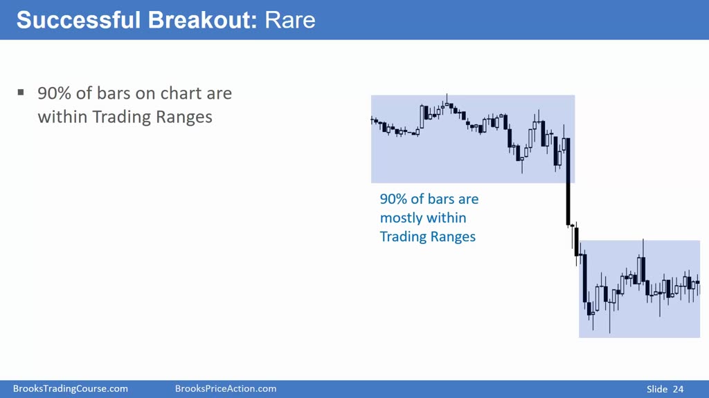 突破交易（Breakout Trading）