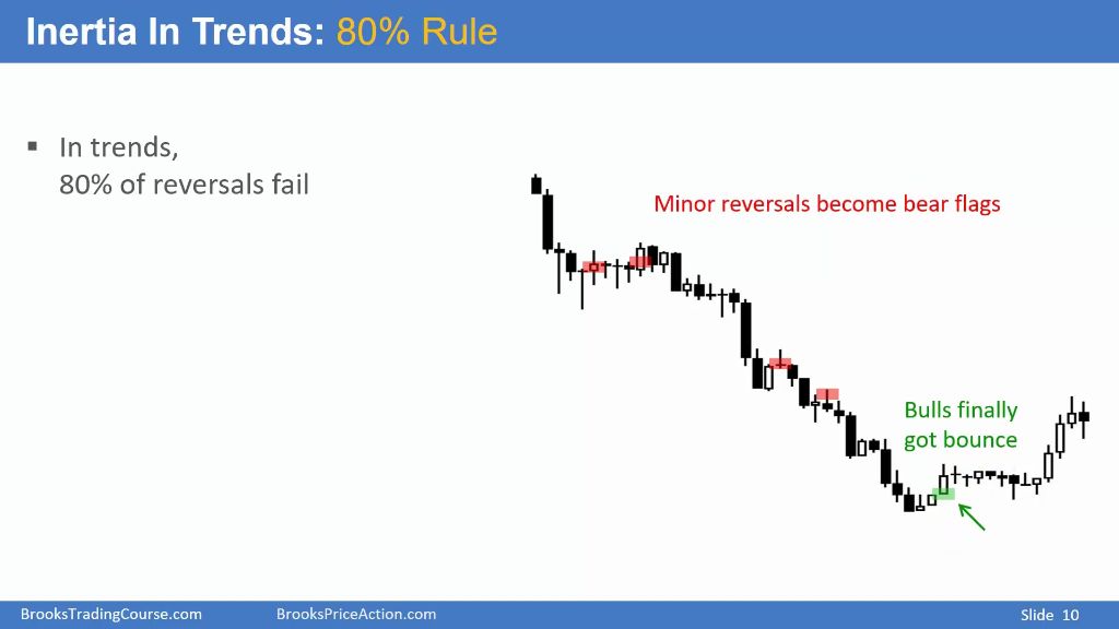 看跌吞没顶部(Bearish Engulfing)