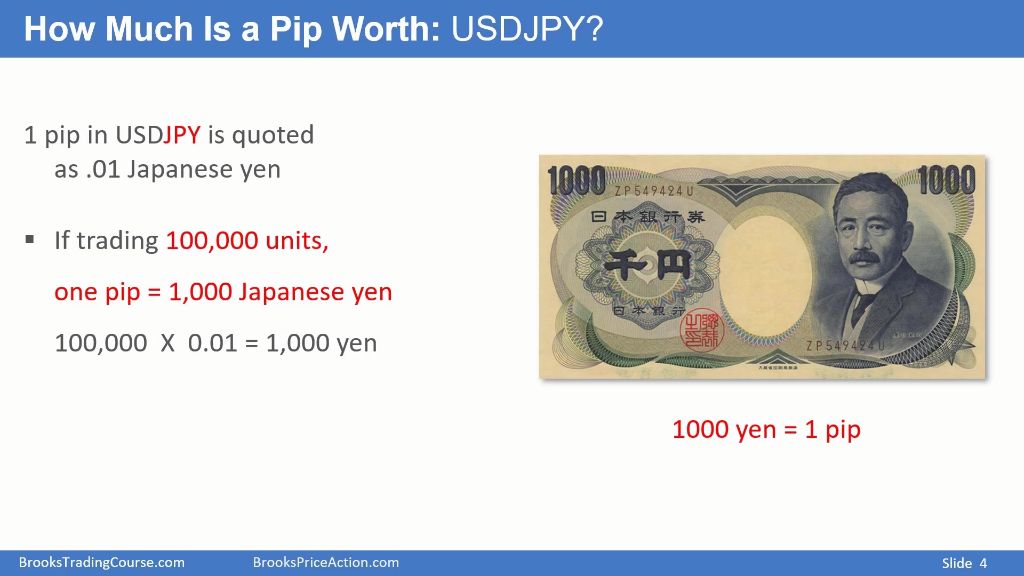 USD/JPY点值计算